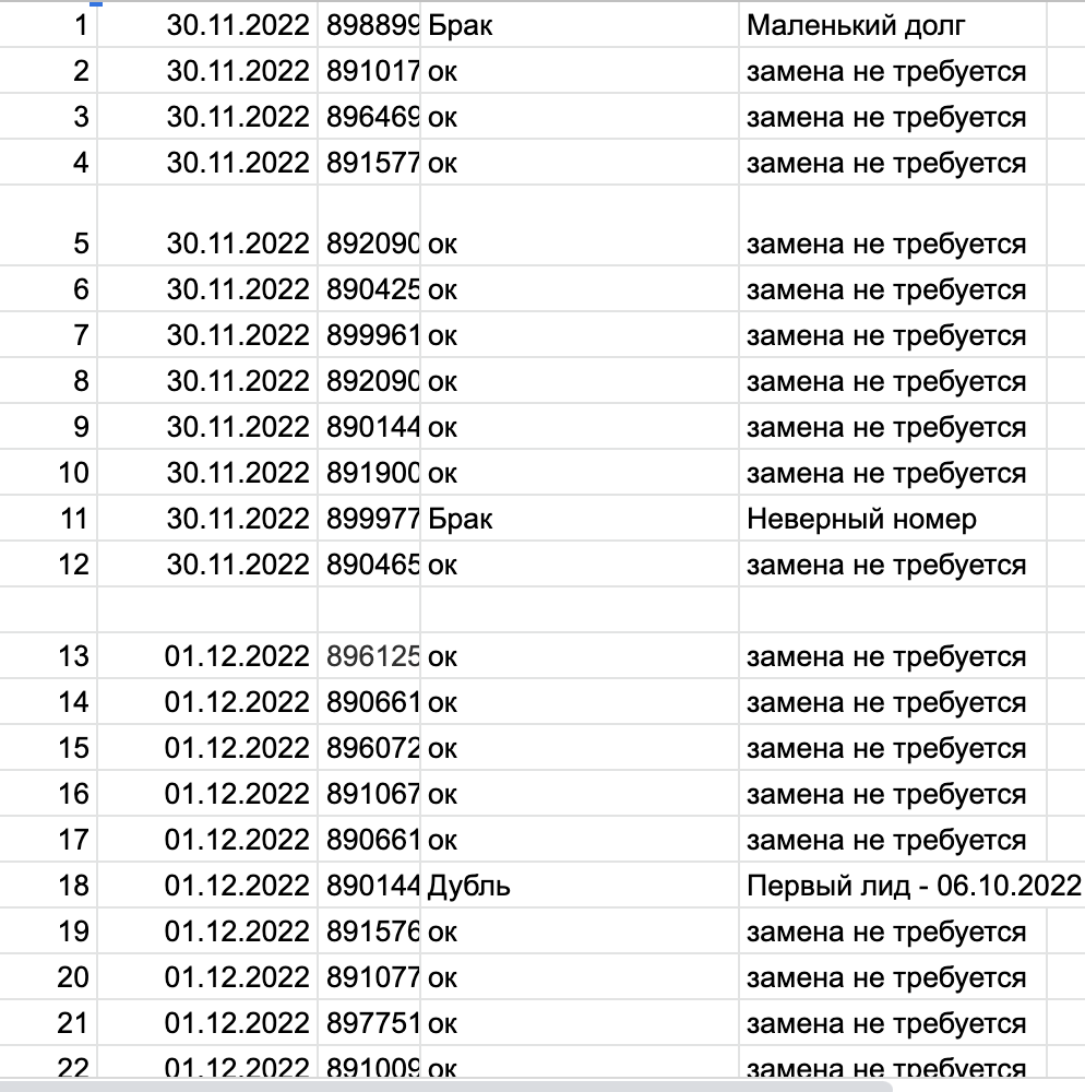Статистика по лидам на БФЛ